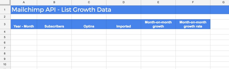 Mailchimp list growth analysis