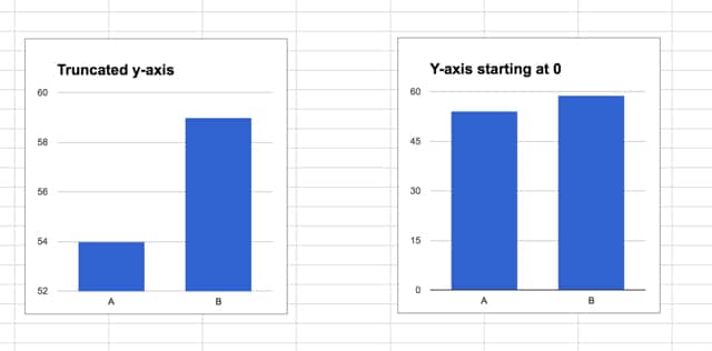 truncated-y-axis
