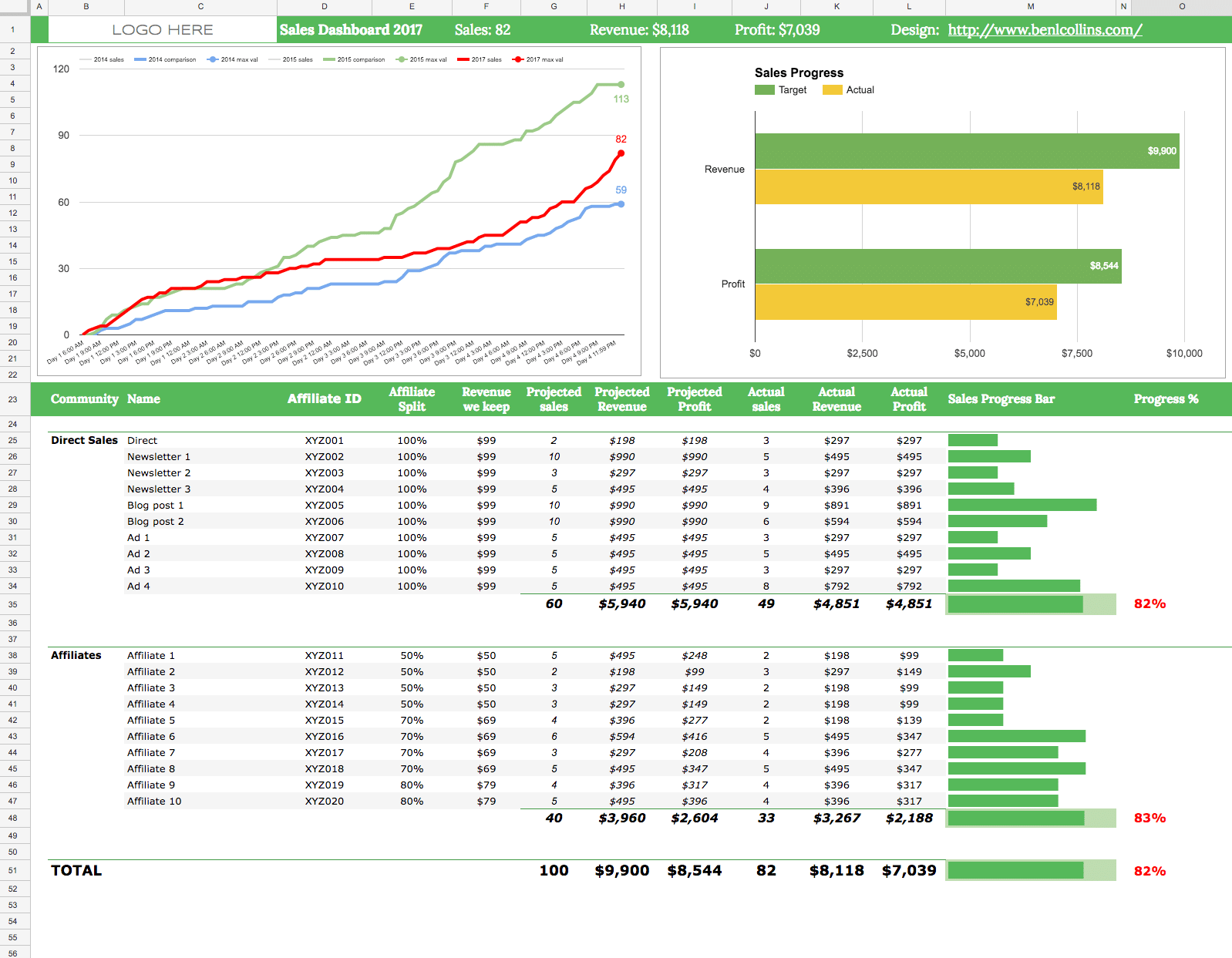 Building A Charts Dashboard With Google Apps Script