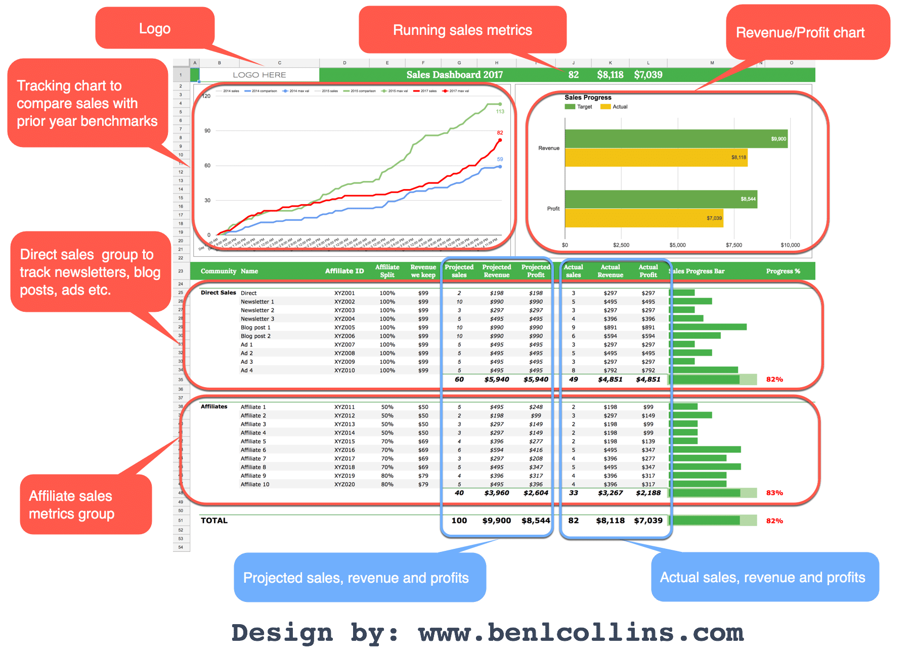 google-sheets-dashboard