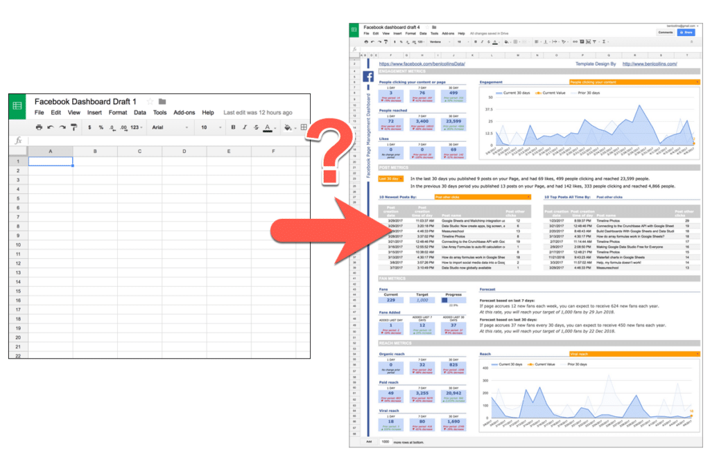 Dashboard design process