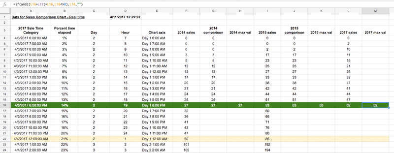 staging table for line chart