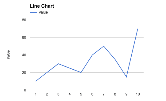 Basic line chart in google Sheets