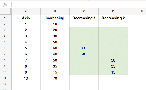 complex  line chart data