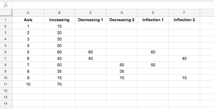 line chart data