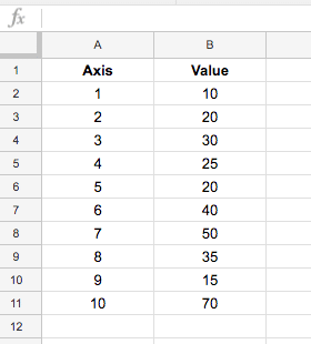 line chart data in google sheets
