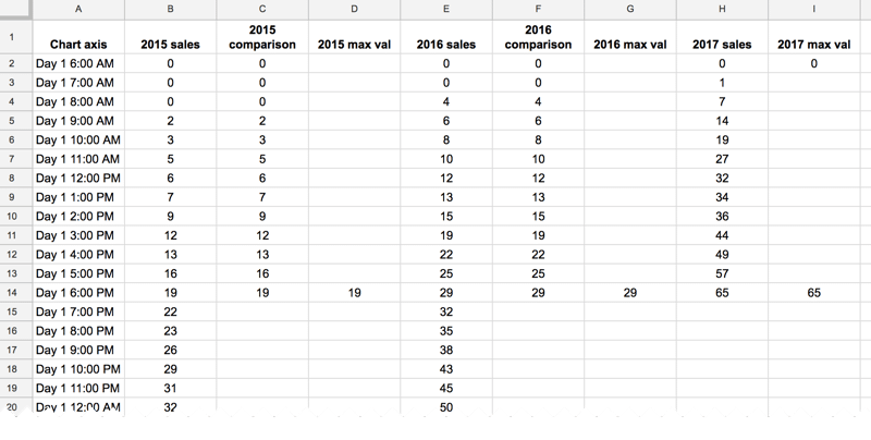 Line graph data table