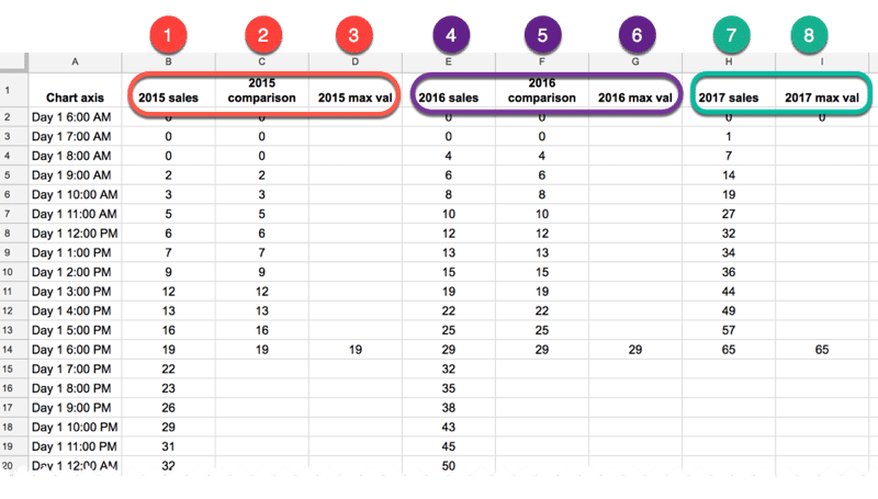 Annotated line graph data table