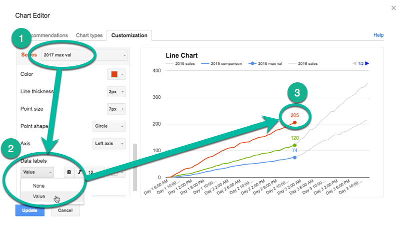 Line graph data labels