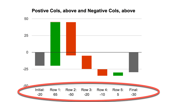 Waterfall x-axis labels