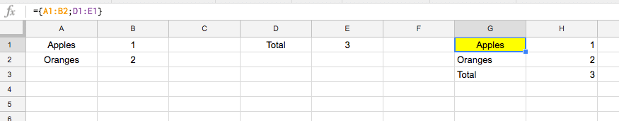 Simple data example output