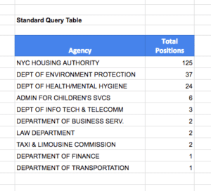 How to add a total row to a QUERY function table in Google Sheets