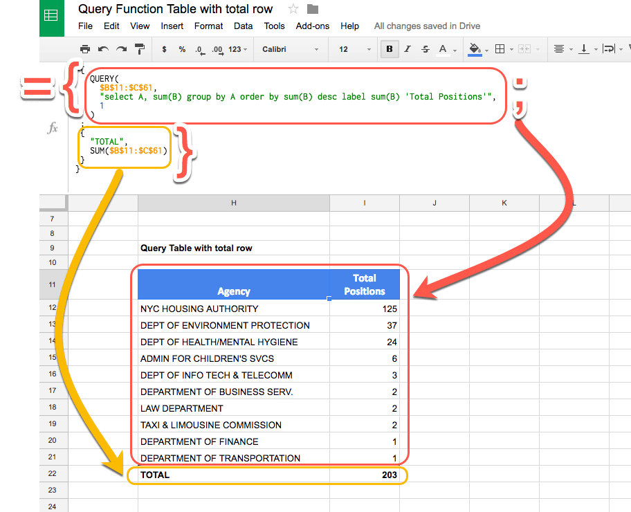 How to add a total row to a Google Sheets QUERY table