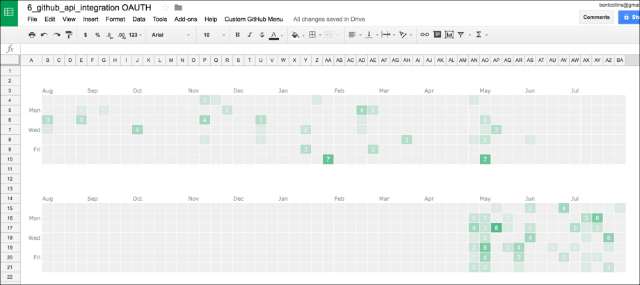 GitHub OAuth to Google sheet