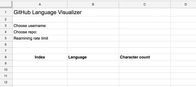 Basic Authentication sheet for Github intregration