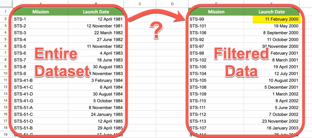 Query function with date filter