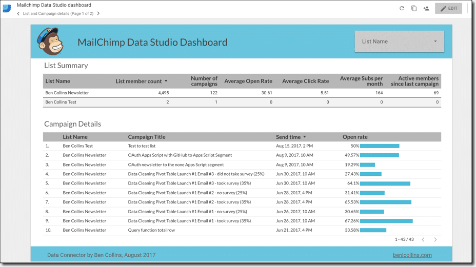 MailChimp Data Studio dashboard