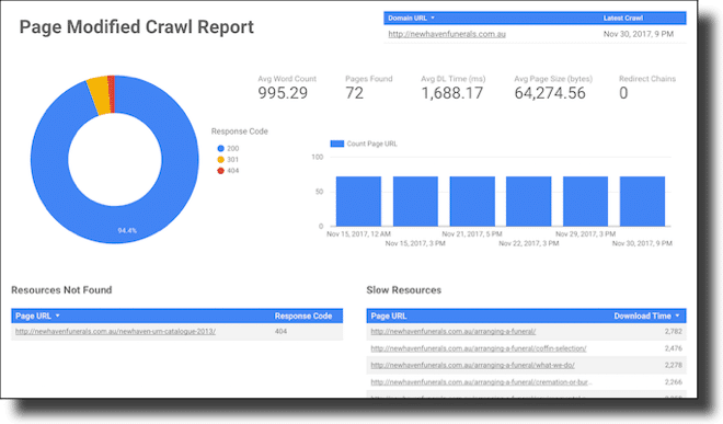 Page Modified Data Studio report