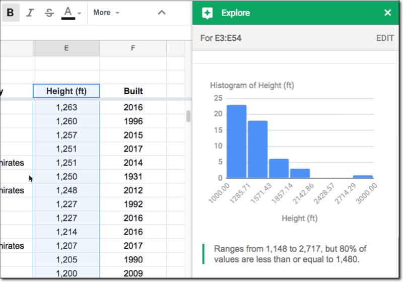 Google Sheets Explore chart insights