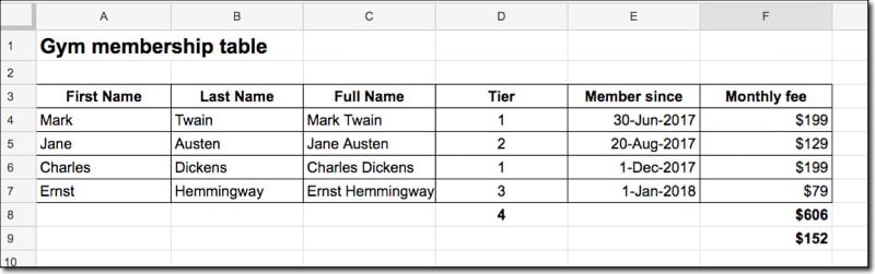 Google Sheets sorted table