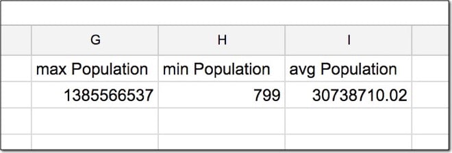 Google Sheets query aggregate functions