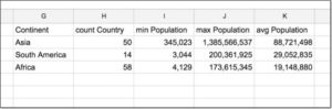 Google Sheets Query function: Learn the most powerful function in Sheets