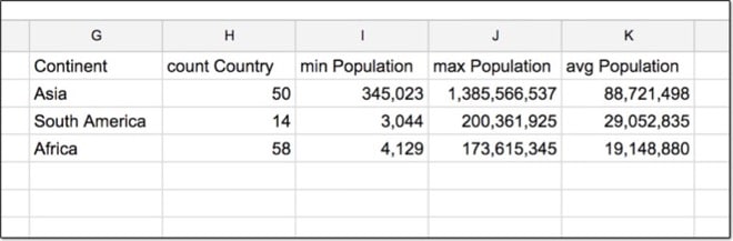 Google Sheets complex query