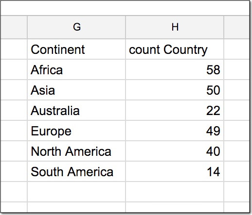 Google Sheets select query with group by