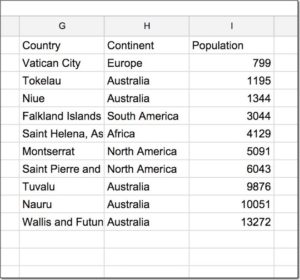 Google Sheets Query function: Learn the most powerful function in Sheets