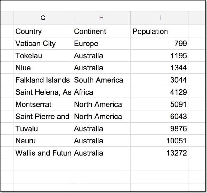 Google Sheets query limit keyword