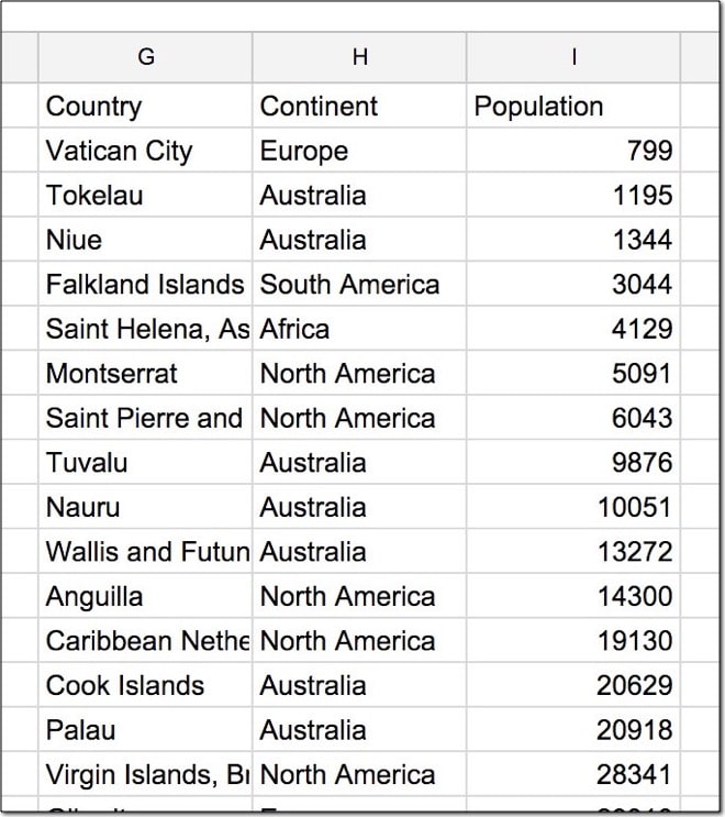 Google Sheets query Select with order by ascending