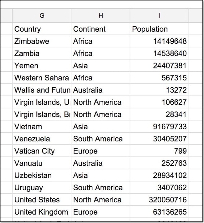 Google Sheets query Select with order by descending