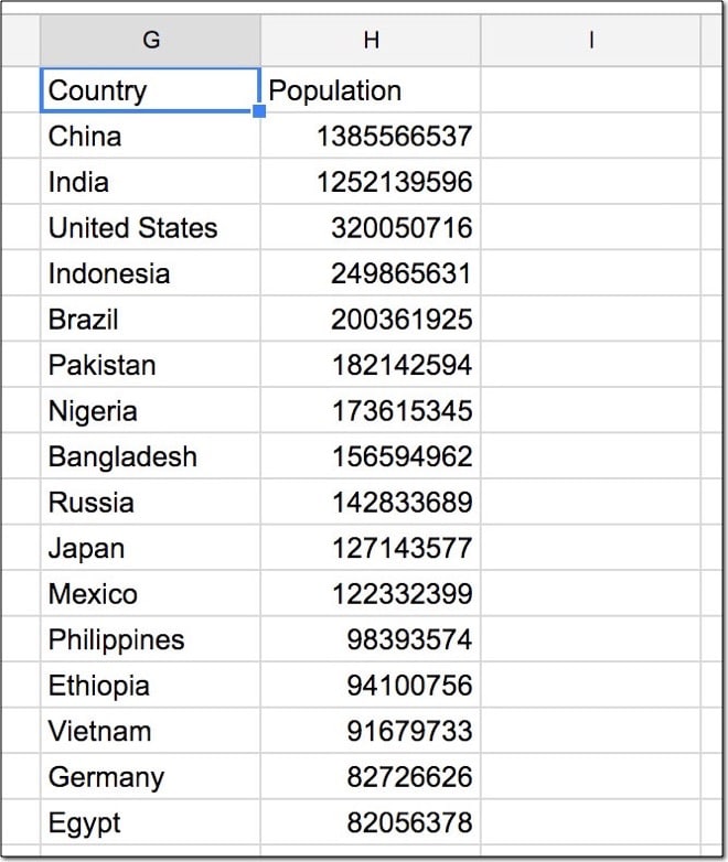 How to iterate columns of a Google Sheet worksheet Help Docs