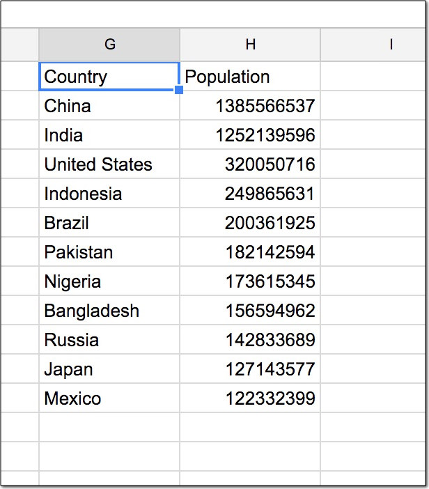 Google Sheets query select where clause