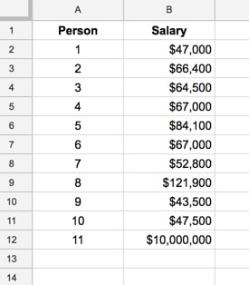 Average in Google Sheets