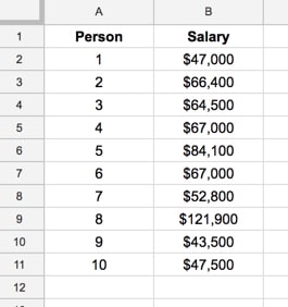 Average salary values