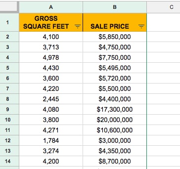 Scatter plot data