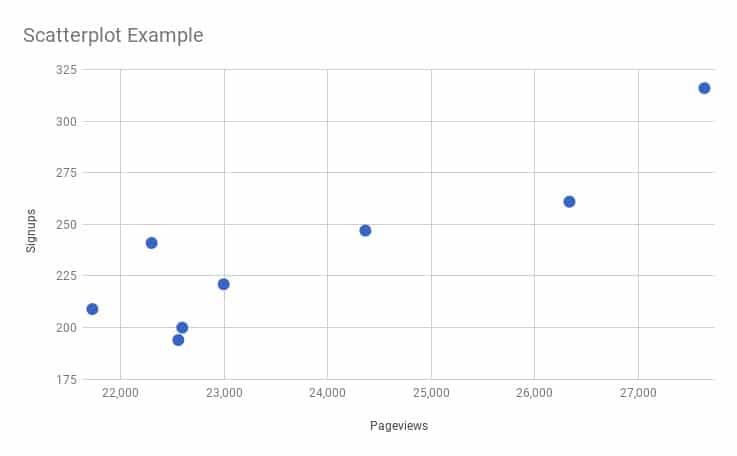 How to Create a Scatter Plot in Google Sheets