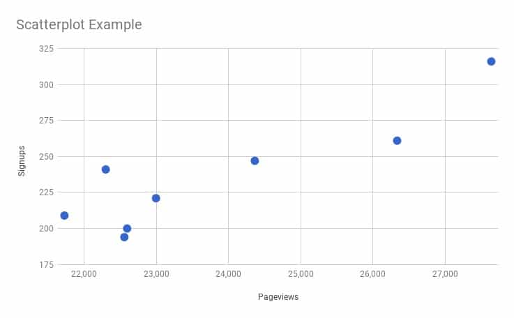 scatterplot in google sheets