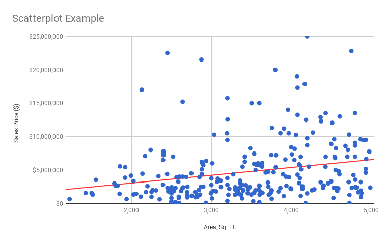 scatterplot with trendline