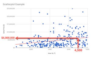 google scatter plot maker