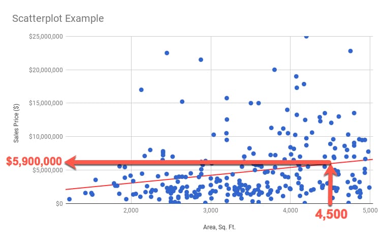 scatter plot and trendline