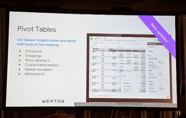 Google Sheets Pivot Tables