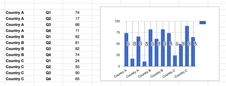 Tall table format