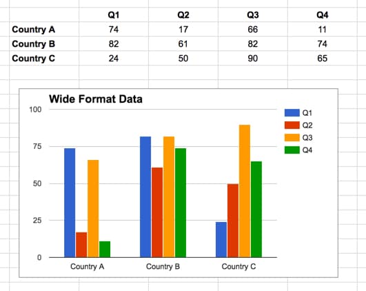 Wide table format