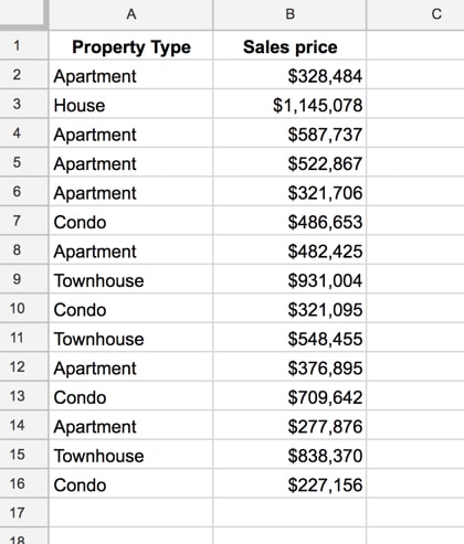 Pivot Tables In Google Sheets A