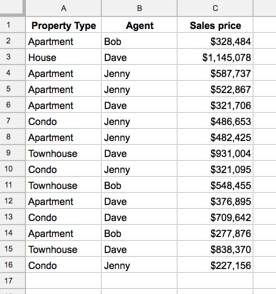 Pivot Tables dataset 2