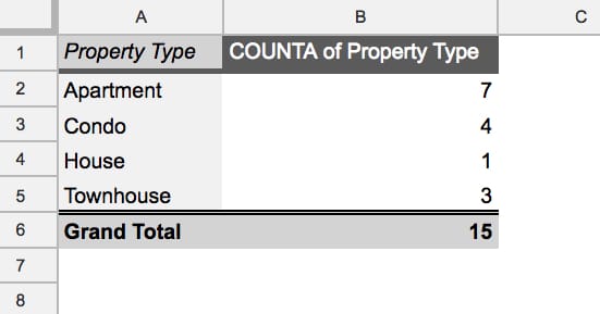 Pivot Table with no filter