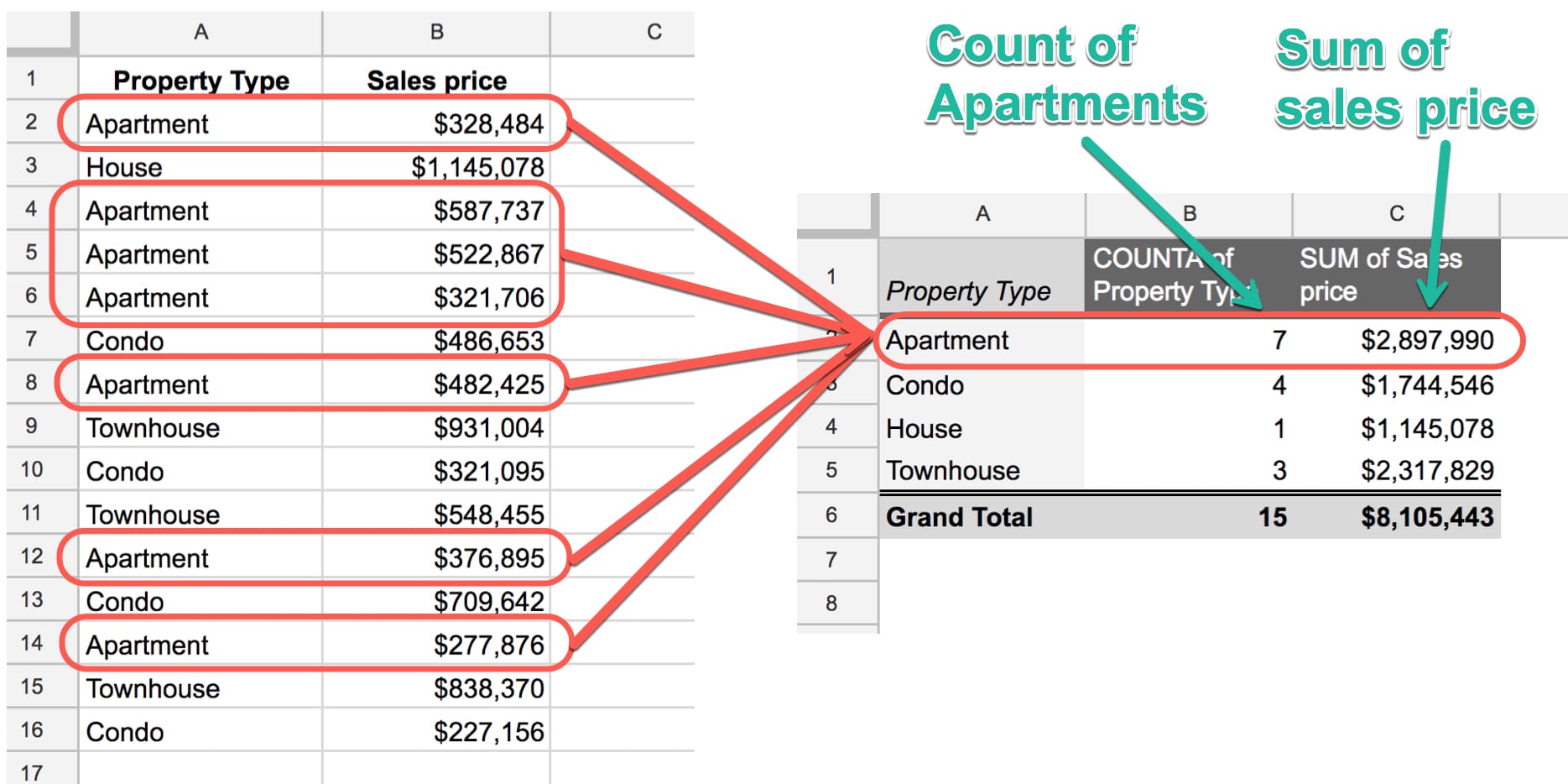 how-to-make-a-pivot-table-drbeckmann