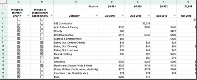 Google Sheet with Tiller template